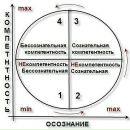 Фотография Кикавы Нодара