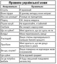 Діма Тодосійчук фотография #23 (источник - https://vk.com/id167225874)